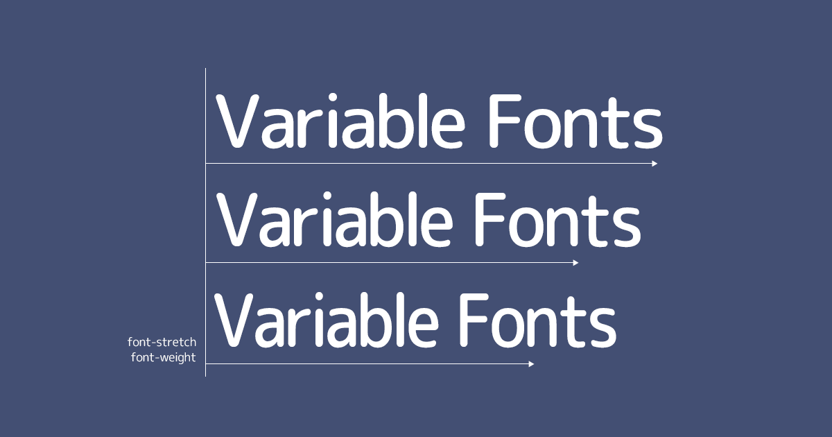 【CSS】Google Fontsのバリアブルフォントでfont-stretchを使う方法
